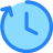 Time Reset